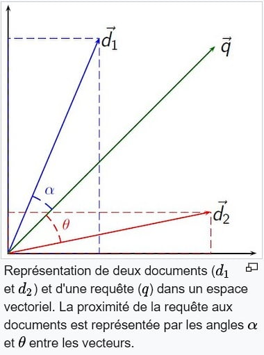 Modele Vectoriel salton Langage et Mathématique : Modèle Vectoriel