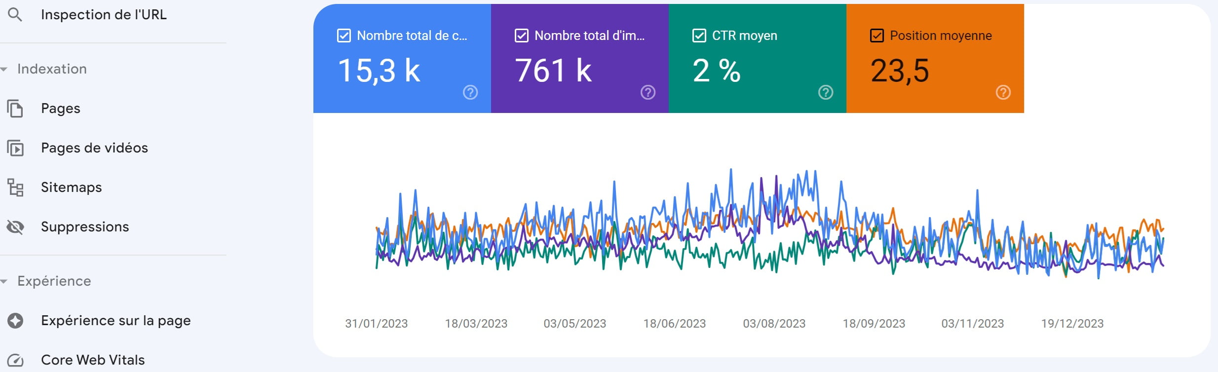 Google search console