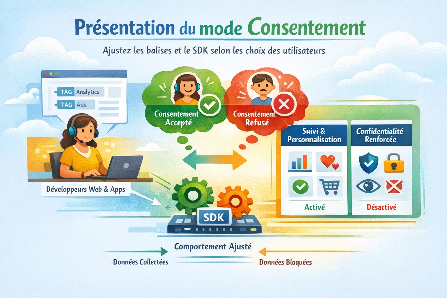 CookieYes : Le Plugin WordPress Incontournable pour une Conformité RGPD Sereine 3 mode Consentement